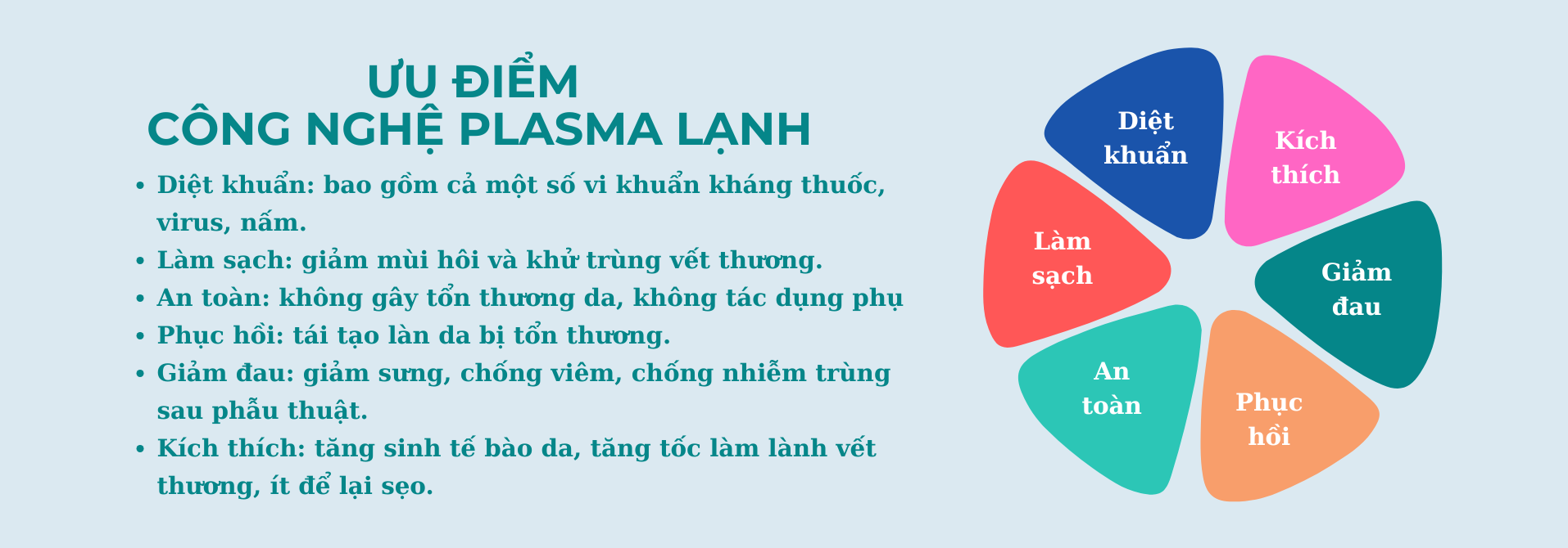 Ư điểm của Plasma lạnh